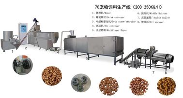Linea di produzione di alimenti per animali domestici per gatti completamente automatica